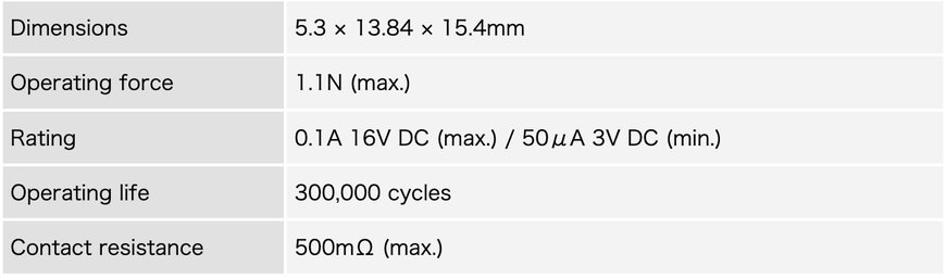 Alps Alpine Develops SSCZ Single-Pole, Double-Throw Detector Switch